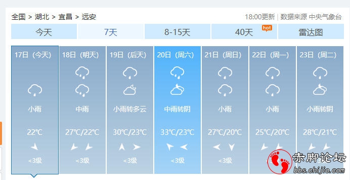远安持续晴好天气落幕，未来一周多阴雨、气温起伏明显
